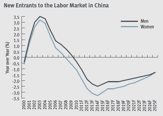 Çin piyasasının düşüşünü gösteren tablo. 